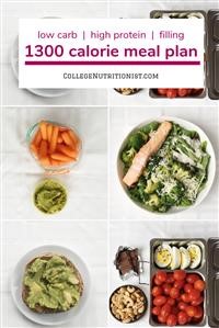 Keto Easy Daily Meal Plan